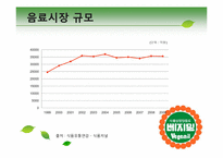 [마케팅]베지밀 제2의 전성기를 위한 리포지셔닝 및 통합 커뮤니케이션 방안-5