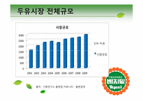 [마케팅]베지밀 제2의 전성기를 위한 리포지셔닝 및 통합 커뮤니케이션 방안-6