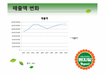 [마케팅]베지밀 제2의 전성기를 위한 리포지셔닝 및 통합 커뮤니케이션 방안-7