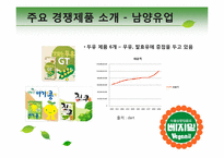 [마케팅]베지밀 제2의 전성기를 위한 리포지셔닝 및 통합 커뮤니케이션 방안-9