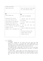 [마케팅]부산극장 마케팅 전략-5