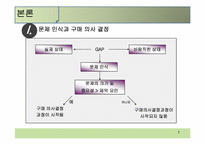 [소비자행동론]소비자 구매의사결정과정-목표 하이어라키-7