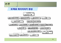 [소비자행동론]소비자 구매의사결정과정-목표 하이어라키-20