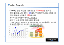 [마케팅관리]더페이스샵 마케팅 전략-3