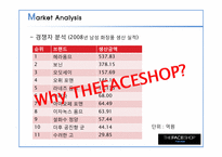 [마케팅관리]더페이스샵 마케팅 전략-5