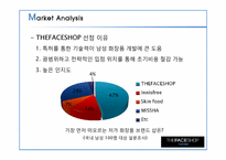 [마케팅관리]더페이스샵 마케팅 전략-6
