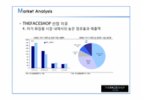 [마케팅관리]더페이스샵 마케팅 전략-7
