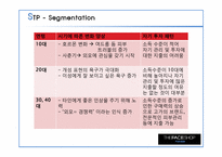 [마케팅관리]더페이스샵 마케팅 전략-14