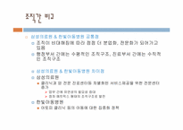 [조직구조]기업 조직구조 사례 연구-삼성의료원과 한빛 아동병원-15