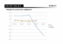[재무관리]태산엘시디(Taesan LCD)기업 재무분석 보고서-15