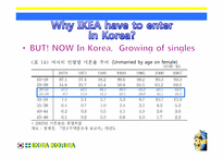 [마케팅] 이케아 코리아(IKEA KOREA) 마케팅 전략(영문)-8