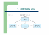 [산업분석]한국 금융시장의 구조와 특징-6