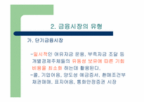 [산업분석]한국 금융시장의 구조와 특징-15