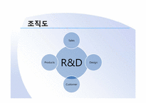 [조직행동론](주)주성 엔지니어링 참여적 기업문화 정착을 위한 방안-5