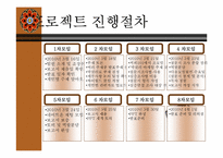 [마케팅조사]막걸리 마케팅-5