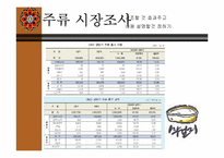 [마케팅조사]막걸리 마케팅-6