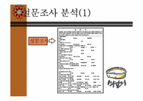 [마케팅조사]막걸리 마케팅-9