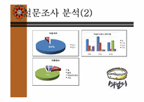 [마케팅조사]막걸리 마케팅-11
