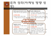 [마케팅조사]막걸리 마케팅-15