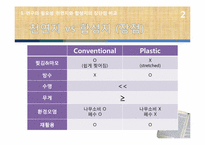 [재료설계]합성지의 열적 안정성 개선-4