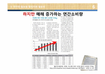 [재료설계]합성지의 열적 안정성 개선-8