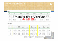 [재료설계]합성지의 열적 안정성 개선-12