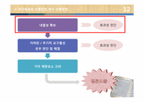[재료설계]합성지의 열적 안정성 개선-14
