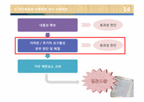 [재료설계]합성지의 열적 안정성 개선-16