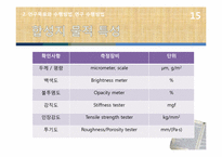 [재료설계]합성지의 열적 안정성 개선-17