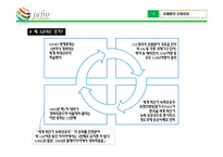 [컨벤션산업]세계산림과학대회(제23차 IUFRO 세계총회) 세미나 기획서-6