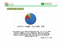 [컨벤션산업]세계산림과학대회(제23차 IUFRO 세계총회) 세미나 기획서-7