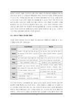 [벤처창업론]외식업(중식 패밀리레스토랑)창업계획서-10