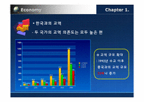 [무역경제]중국 경제-8