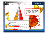 [무역경제]중국 경제-11