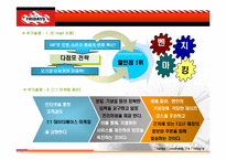 [마케팅관리]패밀리 레스토랑 시장에서의 TGIF 차별화 방안-14