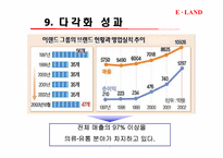 [국제경영]이랜드의 해외직접투자 & 다각화-13