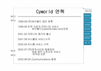 [마케팅관리]싸이월드 마케팅 전략-4