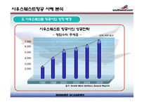[경영전략]사우스웨스트 항공사 사례 분석-8