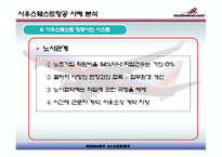 [경영전략]사우스웨스트 항공사 사례 분석-19