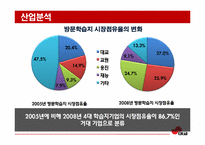 [마케팅]대교눈높이 마케팅 전략-13