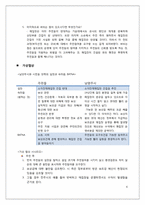 [협상론]남양주시 쓰레기소각잔재 매립장 분쟁조정-6
