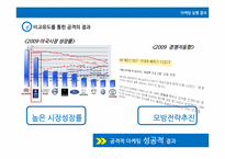 [경영전략]레간자와 현대자동차 미국 시장 진출 전략-14
