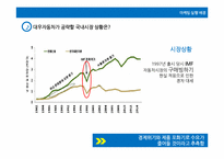 [경영전략]레간자와 현대자동차 미국 시장 진출 전략-18