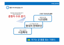 [경영전략]레간자와 현대자동차 미국 시장 진출 전략-19