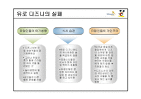 [국제기업]디즈니랜드의 경영 사례(캐릭터 비즈니스)-12