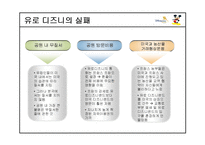 [국제기업]디즈니랜드의 경영 사례(캐릭터 비즈니스)-13