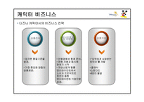 [국제기업]디즈니랜드의 경영 사례(캐릭터 비즈니스)-19