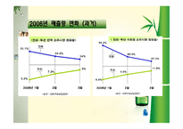 [경영전략]국내 주류시장에서의 참이슬 마케팅 전략-13