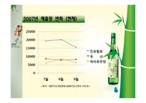 [경영전략]국내 주류시장에서의 참이슬 마케팅 전략-14
