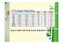 [경영전략]국내 주류시장에서의 참이슬 마케팅 전략-15